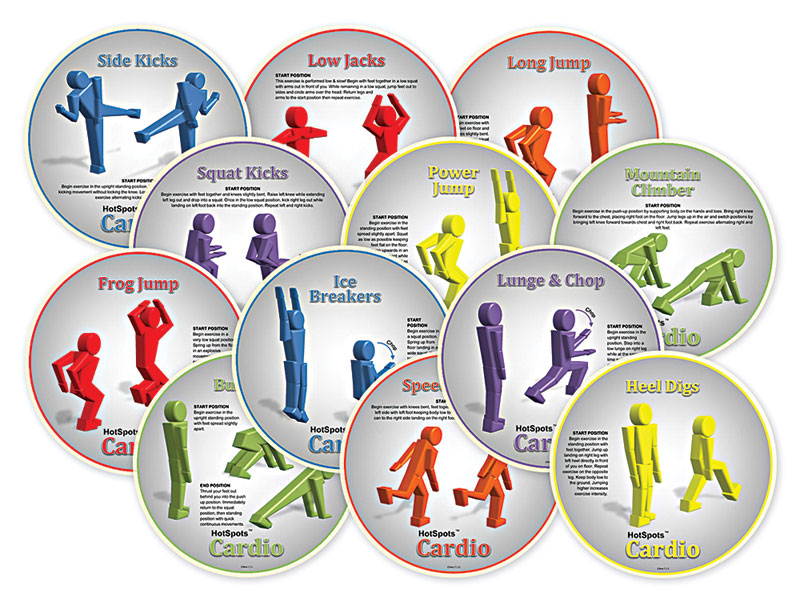 Cardio HotSpots
